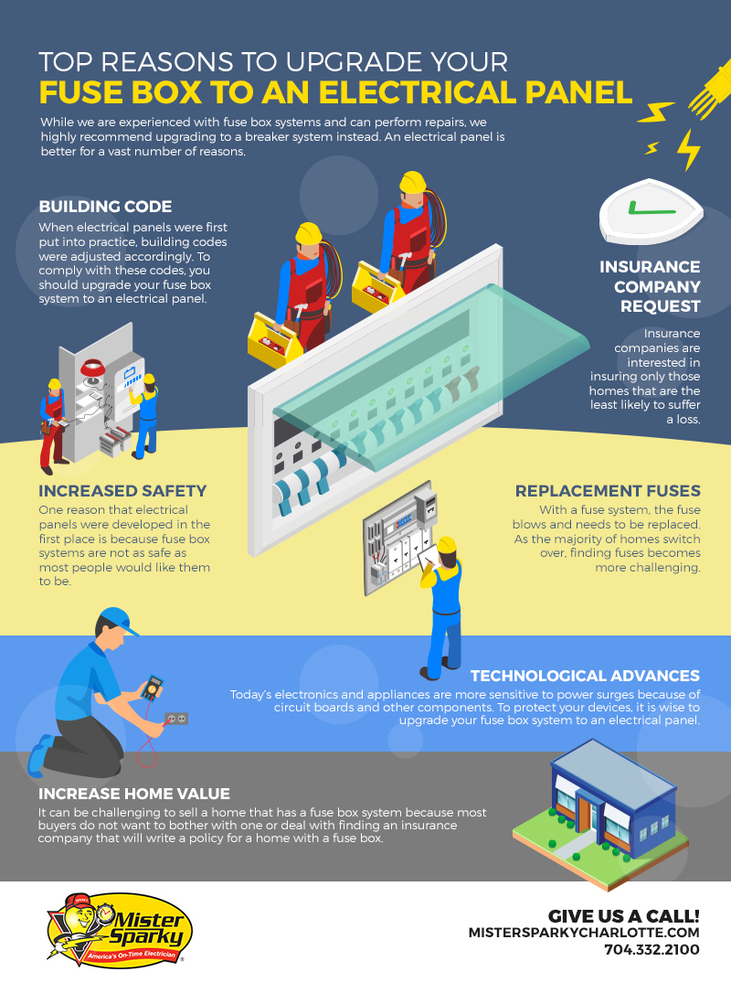 Top Reasons to Upgrade Your Fuse Box to an Electrical Panel [infographic]