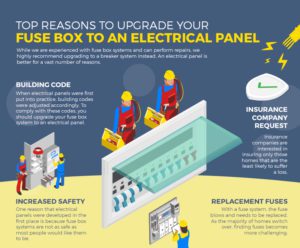 Top Reasons to Upgrade Your Fuse Box to an Electrical Panel [infographic]