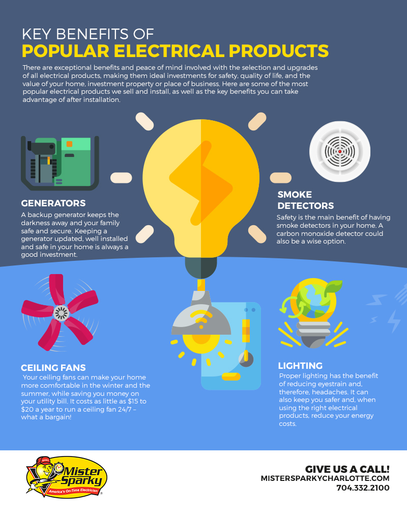 Key Benefits Of Popular Electrical Products Infographic Mister Sparky By Wise Electric Control Inc