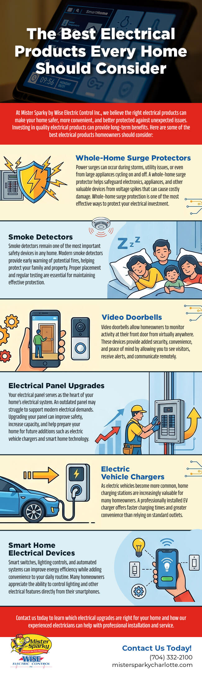 The Best Electrical Products Every Home Should Consider