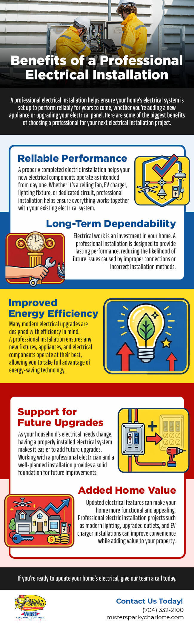 Benefits of a Professional Electrical Installation